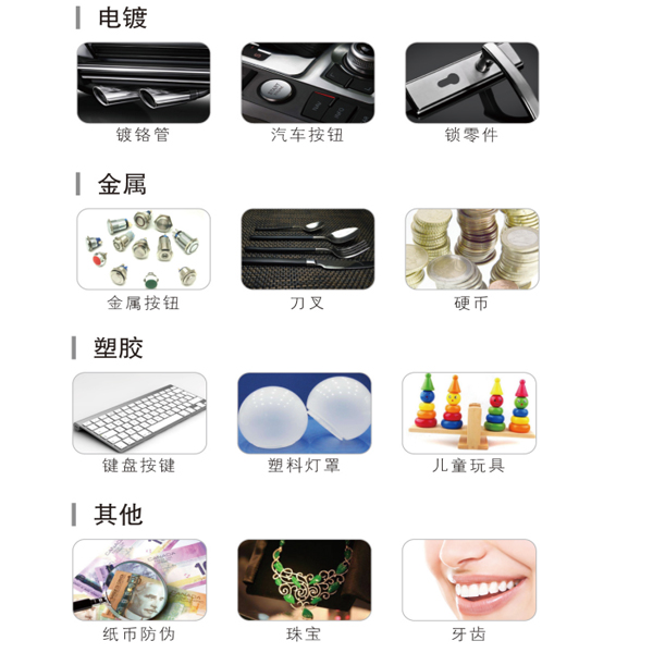 曲面、不規(guī)則物體如何測量光澤度