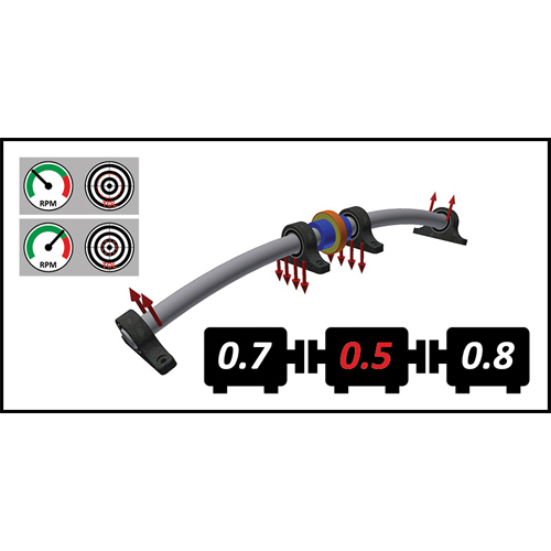 您真的需要軸對中公差嗎？