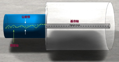 發(fā)動機(jī)缸體孔自定心孔對中